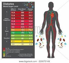Diabetes Chart Image Photo Free Trial Bigstock