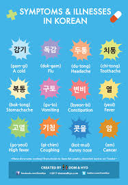 An illness like a very bad cold, with a high temperature, pains and weakness. Korean Medical Vocabulary Symptoms Illnesses Learn Korean With Fun Colorful Infographics Dom Hyo