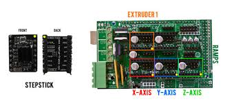 For the power supply, check this wiki page: Prusa I3 Rework Electronics And Wiring Reprap