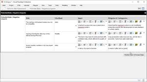 risk assessment template project management