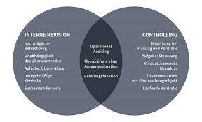 Heute freie stellen wie zb: Interne Revision Controlling Lexikon Interne Revision Haub Partner