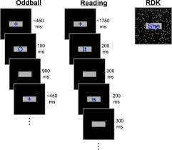 Reponse 4 images un mot le jeu de mots de téléphone portable à la mode. Dividing Attention Influences Contextual Facilitation And Revision During Language Comprehension Sciencedirect