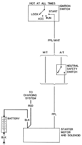 Repair Guides Wiring Diagrams Autozone Com With Starter Diagram