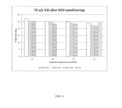 Us9056982b2 Thermoplastic Composition For Use In High