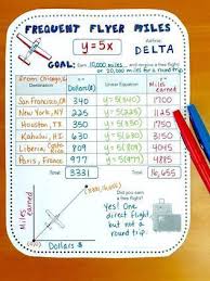 Free Real World Math Activity For Slope Linear Equations Or Direct Variation Linear Equations Math Activities 8th Grade Math