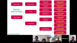 eei coa 3 learn a skill charts in gee