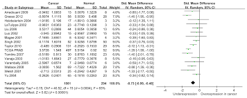 Lifetime risk isn't the risk that a person will develop cancer in the next year or the next five years. Biomedicines Free Full Text Nrg1 Genetic Variant Influences The Efficacy Of Androgen Deprivation Therapy In Men With Prostate Cancer Html