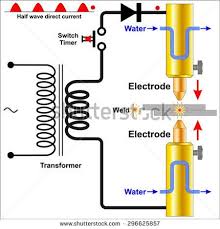 Resistance Spot Welding Resistance Spot Welding Resistance Spot Welding Spot Welding Welding