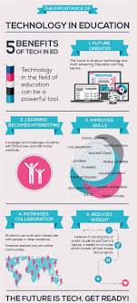 The Importance Of Technology In Education Infographic Educational Infographic Educational Technology Education