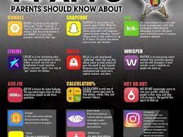 As with other messaging apps, kik lets you send texts, pictures, and video. Police Warns Parents Of 14 Apps That Could Put Kids In Danger News Wnem Com