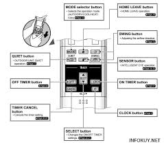 Maybe you would like to learn more about one of these? Arti Lambang Pada Remote Ac Daikin Terlengkap 2021 Infokuy