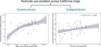 Agricultural pest control advisor license. Variation In Pesticide Use Across Crops In California Agriculture Economic And Ecological Drivers Sciencedirect