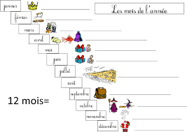 Mentions spéciales au jardin et à la très belle piscine. 10 Fiches Ddm Temps Sur Les Mois Les Saisons Et Les Fetes De L Annee Monsieur Mathieu