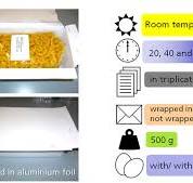 Practical example for migration tests of packaging/food ...