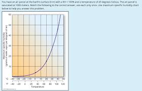 Solved You Have An Air Parcel At The Earths Surface 0 M