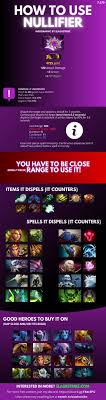 This article assumes the caster is being played as a caster. Reddit Dota 2 On Twitter Nullifier Many People Aren T Sure How When To Use It So I Made This Also Video Demonstration In Comm Https T Co Bexq6vpiss Dota2 Https T Co Zcztw4s83n