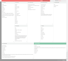For starters, scomi has to explain to its minority shareholders what kinds of businesses it will describe as core. Air Asia Business Model Canvas Business Model Canvas Examples Business Model Canvas Model Canvas
