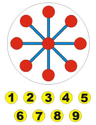 Este juego es ideal para el cálculo mental y la rapidez, así como la familiaridad con los números. Sumas Y Restas Mentales Juegos Matematicos Para Imprimir Juegos De Matematicas Juegos Matematicas Primaria