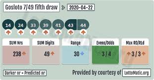 Pin On Gosloto 7 49 Fifth Draw Numbers
