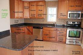 Great Idea For Moving Virtually Plan Ahead Where You Re Going To Put Everything Kitchen Remodel Kitchen Cabinet Organization Kitchen Organization
