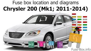 2006 chrysler sebring 2 4 automatic would anyone have the. Chrysler 200 Fuse Box Wiring Diagram Boards Uyt Boards Uyt Teglieromane It