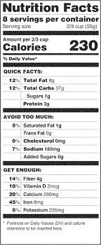 Federal Register Food Labeling Revision Of The Nutrition