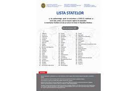 Comitetul naţional pentru situaţii de urgenţă a actualizat lista țărilor cu risc epidemiologic ridicat. Moldpres News Agency AutoritÄƒÈ›ile Au Actualizat Lista Statelor Pentru Care Se Impune Regimul De CarantinÄƒ
