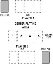 Bring to a boil and boil for 5 minutes. How To Play Skip Bo Junior Official Rules Ultraboardgames