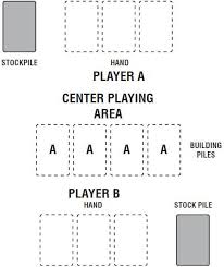 For two to six players ages seven and up. How To Play Skip Bo Junior Official Rules Ultraboardgames