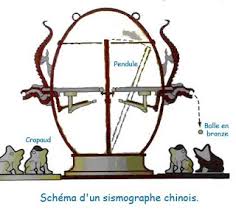 See more of sismographe label on facebook. 4 Mesurer Un Seisme Tpe Seisme