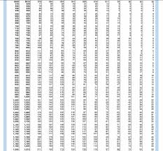 Solved Use Table 10 3 Table 10 4 And Table 10 5 From You