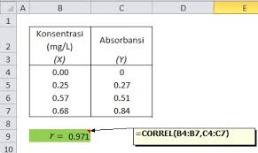 Maybe you would like to learn more about one of these? Cara Menghitung Koefisien Korelasi Mudah Dan Simpel Labmutu