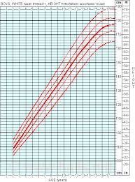 Growth Chart For Asian Boys Children Height Chart Girls