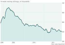 In Charts The Competition For Jobs Marketwatch