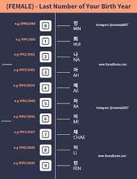 Korean gender neutral names starting with g. What Is Your Korean Name Find Your Korean Name Now Korea Diaries Korean Names Generator Korean Name Korean Words