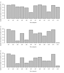 Ca On Data Of Tab 1 Charts Provided By The R Script Bar