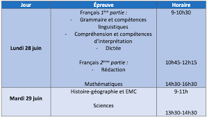 Emma et denis (faire) du velo. Brevet 2021 Epreuves Dates Et Coefficients Nos Previsions