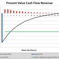 Cash Flow Chart Output Example Download Scientific Diagram