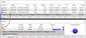 So according to a brief what are the benefits of margin trading on forex? Executing Trades Trading Operations Metatrader 5 Help