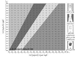 .المثالي قياس الخصر المثالي للرجال والنساء من خلال معادلة خاصة ومن مؤشر كتلة ايضا بامكانك معرفة الوزن المثالي حساب كتلة الجسم للانسان نصائح صحية عامة يمكنك. Ù†Ø®Ø§Ø¹ Ø§Ù„Ø¹Ø¸Ù… Ø§Ù„Ù…Ø±ÙƒØ² Ø§Ù„ØªØ¬Ø§Ø±ÙŠ Ø±ÙˆÙ…Ø§Ù†Ø³ÙŠ Ù…Ø§ Ù‡Ùˆ Ù‚ÙŠØ§Ø³ Ø§Ù„Ø®ØµØ± Ø§Ù„Ù…Ø«Ø§Ù„ÙŠ Ù„Ù„Ù…Ø±Ø£Ø© Cncsteelfabrication Com