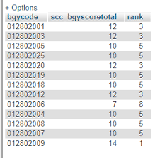 The ranking system allows players of equal caliber to play against each other, as opposed to a more experienced player lol's ranking system includes nine tiers and a total of four divisions within each. Ranking System Gaps In Ranking Output Stack Overflow