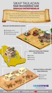 Menurut pandangan islam, pernikahan atau menikah di bulan ramadhan merupakan. Jejak Bisnis Nabi Muhammad Saw Rahasia Sukses Berdagang Okezone Economy
