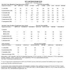 Their meaning comes from comparison to reference ranges. Liver Function Tests Decoded Chief Residents Blog