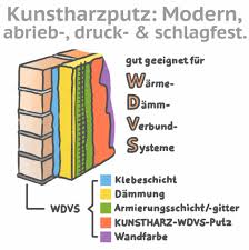 Material zement, kalk, organischer leichtzuschlag (eps) farbe grau. Verputzen Im Innenraum Verschiedene Putzarten Im Uberblick