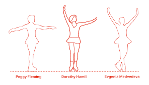 As a teen i watched a lot of figure skating. Dorothy Hamill Dimensions Drawings Dimensions Com