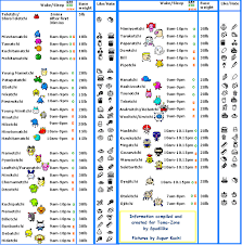 tamagotchi growth chart v4 5