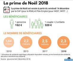 Pôle emploi vous propose un espace dédié ! Apres Orange Et Altice Total Annonce Le Versement D Une Prime De Noel A Ses Salaries