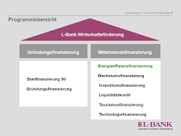 Bettina baumann personalreferentin für finanzhilfen und personal tel.: Die L Bank Forderbank Des Landes Baden Wurttemberg Ppt Herunterladen