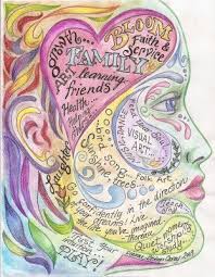 Art Therapy Ideas Think Self Portrait With Bio Combining Art And Journal Therapy In A Beautiful Way Art Therapy Projects Art Therapy Art Therapy Activities