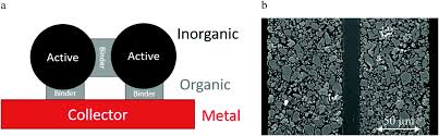 Explosive at 0.8% volume, co gas is especially dangerous because of its. The Importance Of Design In Lithium Ion Battery Recycling A Critical Review Green Chemistry Rsc Publishing Doi 10 1039 D0gc02745f